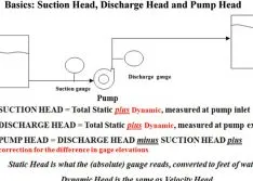 How Important Is Accounting for Velocity Head and Gauge Elevation? (Part 2 of 2)