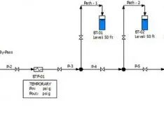 Completing the No-Control System Assessment