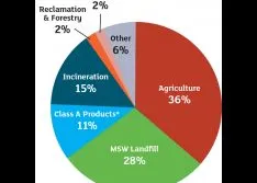 The Ongoing Impact Of Wastewater