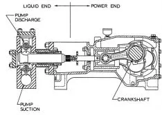 Power Pump NPSHR Graphs Reveal Effects of Speed and Pumpage Density