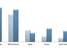 New Technologies & Emphasis on Efficiency Will Advance the Power Generation Market