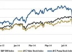 Wall Street Pump & Valve Industry Watch: October 2014