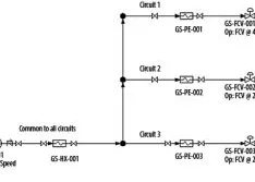 Assessing a System with Multiple Loads