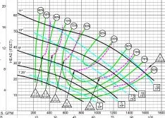 Pump Curve Accuracy 