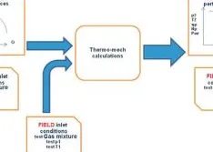 Evaluating Centrifugal Compressor Field Performance 