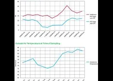 Taking Intelligent Pump Control to the Next Level