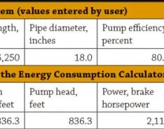How Much Energy Do Pipes Remove?