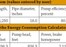 How Much Energy Do Pipes Remove?