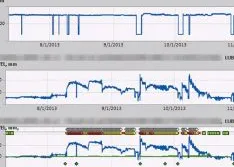 Recirculation Valve Underperforms & Lube Oil Tank Sensor Transmits Inaccurate Levels