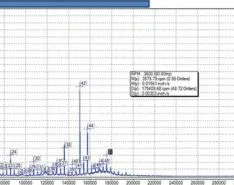 The Basics of Spectral Resolution for Motor Vibration Analysis