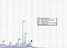 The Basics of Spectral Resolution for Motor Vibration Analysis