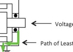 How to Find a Solution for Bearing Currents