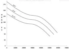 Calculating the Performance of Multistage Pumps Operating in Parallel