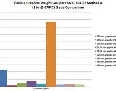 Why Flexible Graphite's Consistent Quality Is Ideal for Seals, Packings & Gaskets
