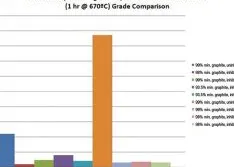 Why Flexible Graphite's Consistent Quality Is Ideal for Seals, Packings & Gaskets