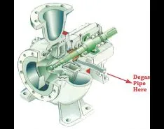 Impeller Design Prevents Vapor Lock