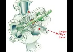 Impeller Design Prevents Vapor Lock