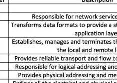 ISA100 Is Ready for the Internet of Things