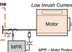 Select the Right Starting Strategy for Large Motors