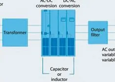 Determine Total Cost of Ownership When Selecting Medium-Voltage Drives