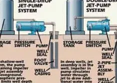 Monitor & Control Pressure Water Systems