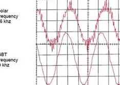 Best Practices for VFD Grounding