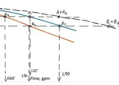 Pumps Field Efficiency Testing Automation 