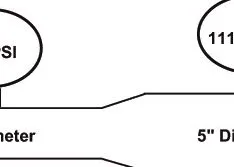 Understanding Velocity Head