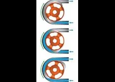 Peristaltic Pumps Handle Abrasive Chemicals in Water & Wastewater Treatment