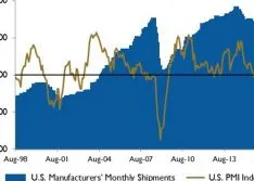 Wall Street Pump & Valve Industry Watch, October 2016