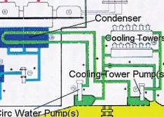 Optimized Cooling Tower Systems Boost the Bottom Line