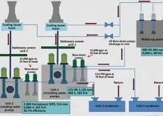 Overcome Plant Component Challenges with a Systems Approach to Root Cause Failure Analysis