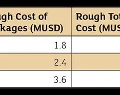 Estimate Pump Installation Costs