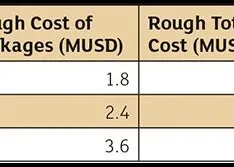 Estimate Pump Installation Costs