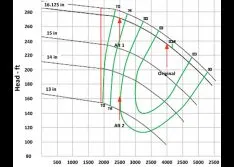 Assess Pump System Operation & Improvement Options