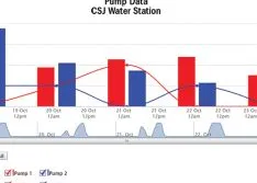 Utilities Expand Personnel Capabilities with Managed SCADA Systems