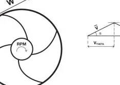 Will Impeller Velocity Triangles Keep You Awake at Night?