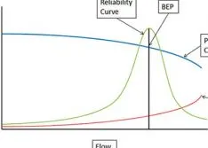 Pressure Instrumentation Critical for Troubleshooting