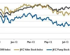Wall Street Pump and Valve Industry Watch: October 2012