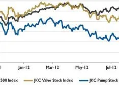 Wall Street Pump and Valve Industry Watch: October 2012