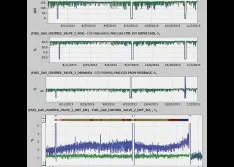 Remote Monitoring Solutions Prevent Valve Failure at Combined-Cycle Power Plants