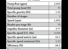 Simplify the Equipment Selection Process