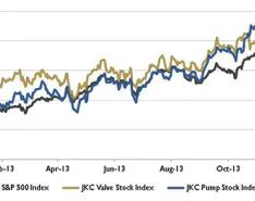 Wall Street Pump & Valve Industry Watch: January 2014
