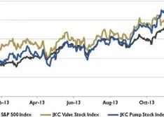 Wall Street Pump & Valve Industry Watch: January 2014