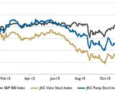 Wall Street Pump & Valve Industry Watch, January 2016