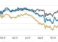 Wall Street Pump & Valve Industry Watch, January 2016