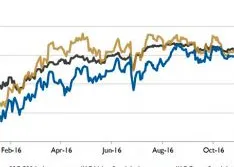 Wall Street Pump & Valve Industry Watch, January 2017