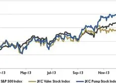 Wall Street Pump & Valve Industry Watch: February 2014