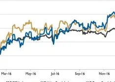 Wall Street Pump & Valve Industry Watch, February 2017