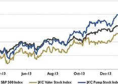 Wall Street Pump & Valve Industry Watch: March 2014